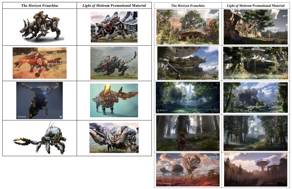 Những bằng chứng cho thấy Light of Motiram đang sao chép series game Horizon