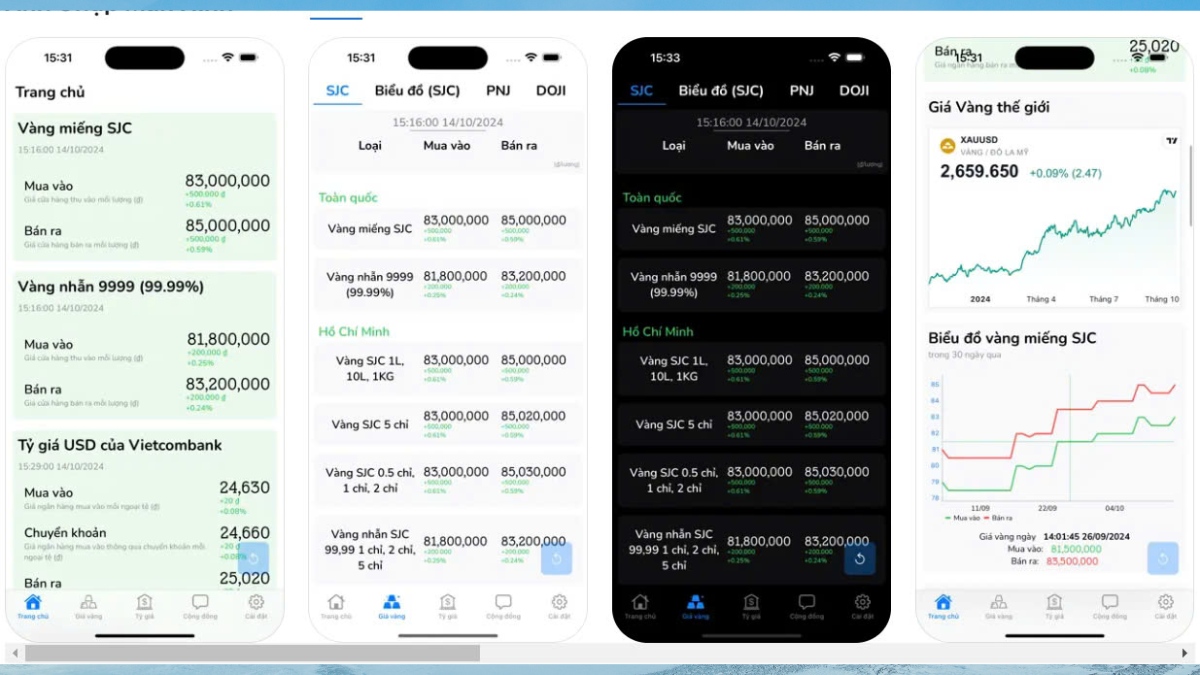 App theo dõi giá vàng Tết 2026 giúp bạn nắm bắt thị trường nhanh