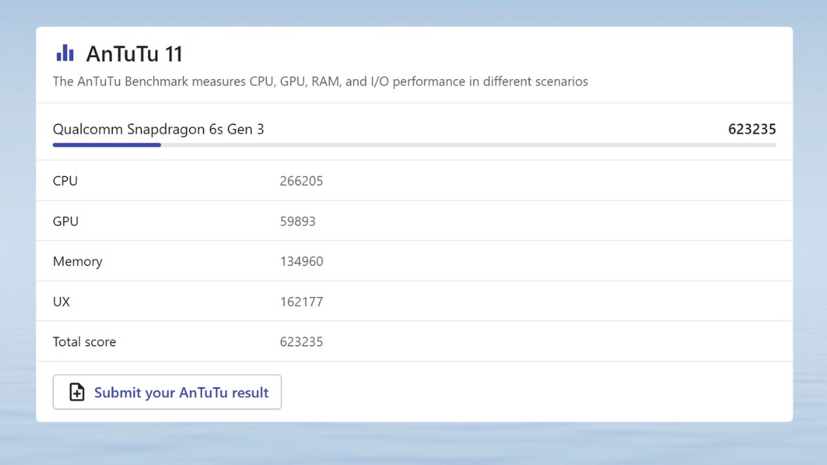 Snapdragon 6s Gen 3 AnTuTu bao nhiêu điểm? Chip này có mạnh không? Snapdragon 6s Gen 3 AnTuTu bao nhiêu điểm? Chip này có mạnh không?