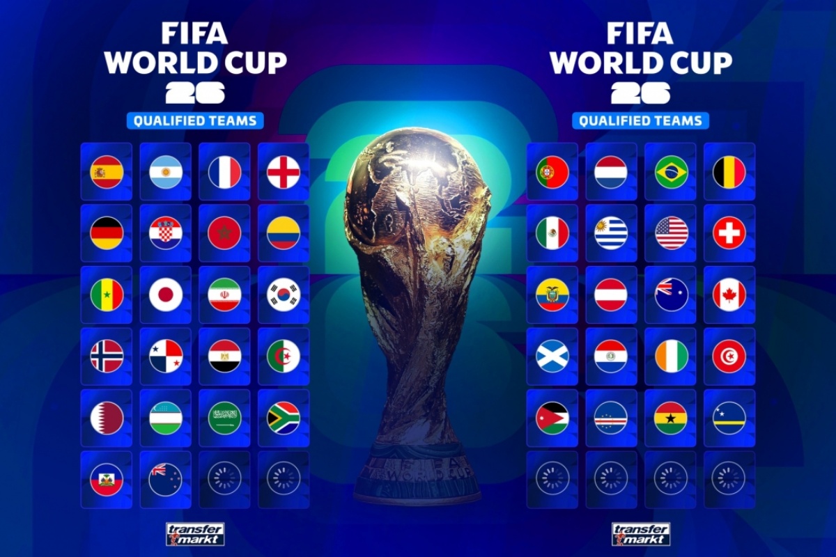 Giới thiệu về World Cup 2026