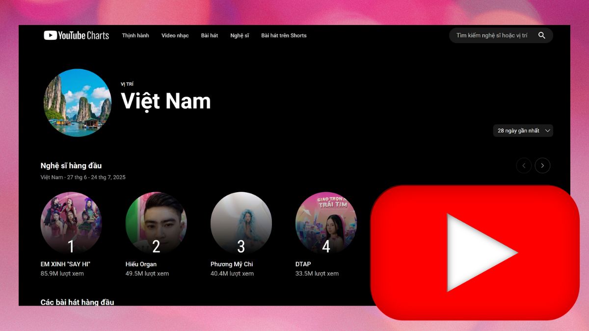 YouTube Charts là gì? Bảng xếp hạng thay thế Trending mới