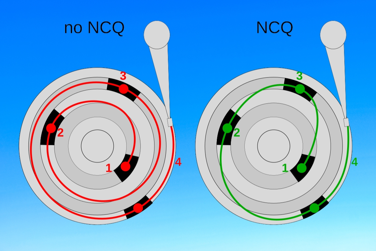 Các chức năng chính của AHCI là gì hình 1