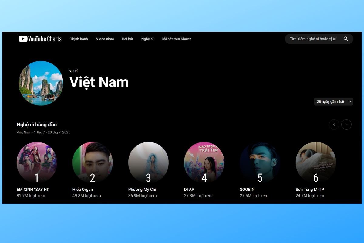 YouTube Charts là gì? Bảng xếp hạng thay thế Trending mới -11