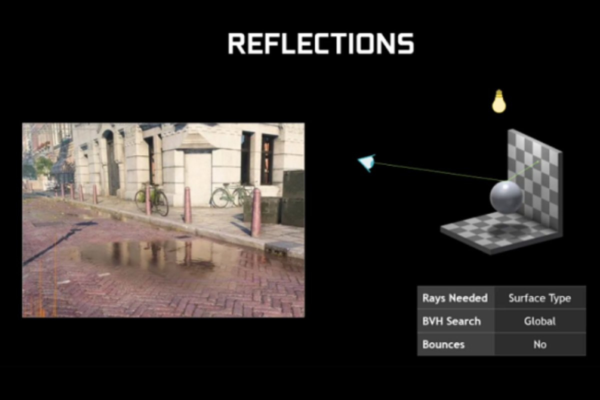 Ray tracing là gì? Công nghệ ánh sáng thay đổi chuẩn mực đồ họa hiện đại hình 5