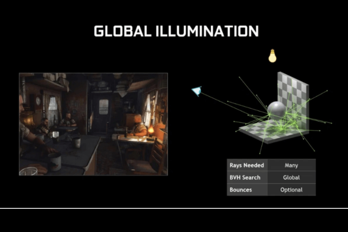 Ray tracing là gì? Công nghệ ánh sáng thay đổi chuẩn mực đồ họa hiện đại hình 7