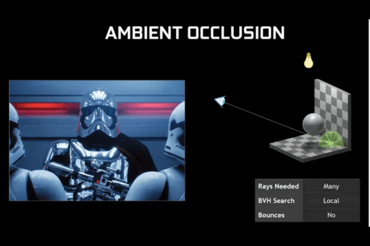 Ray tracing là gì? Công nghệ ánh sáng thay đổi chuẩn mực đồ họa hiện đại hình 8