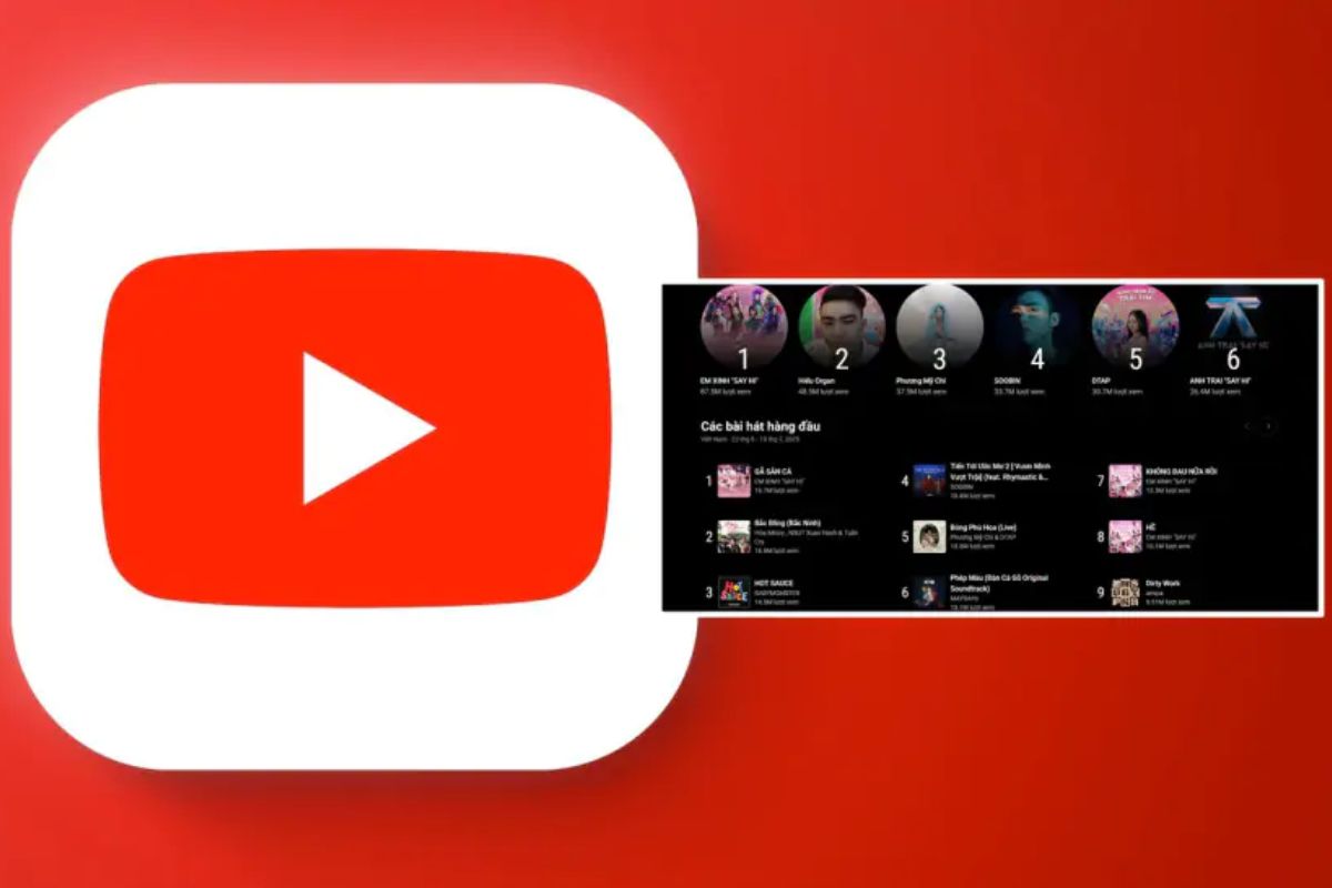 YouTube Charts xuất hiện kênh karaoke “lạ” vượt mặt Sơn Tùng và Soobin gây bất ngờ hình 3