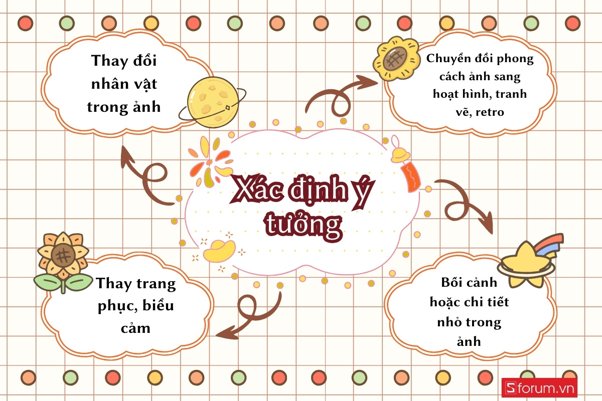 Các bước chỉnh sửa ảnh với Nano Banana Pro bước 1