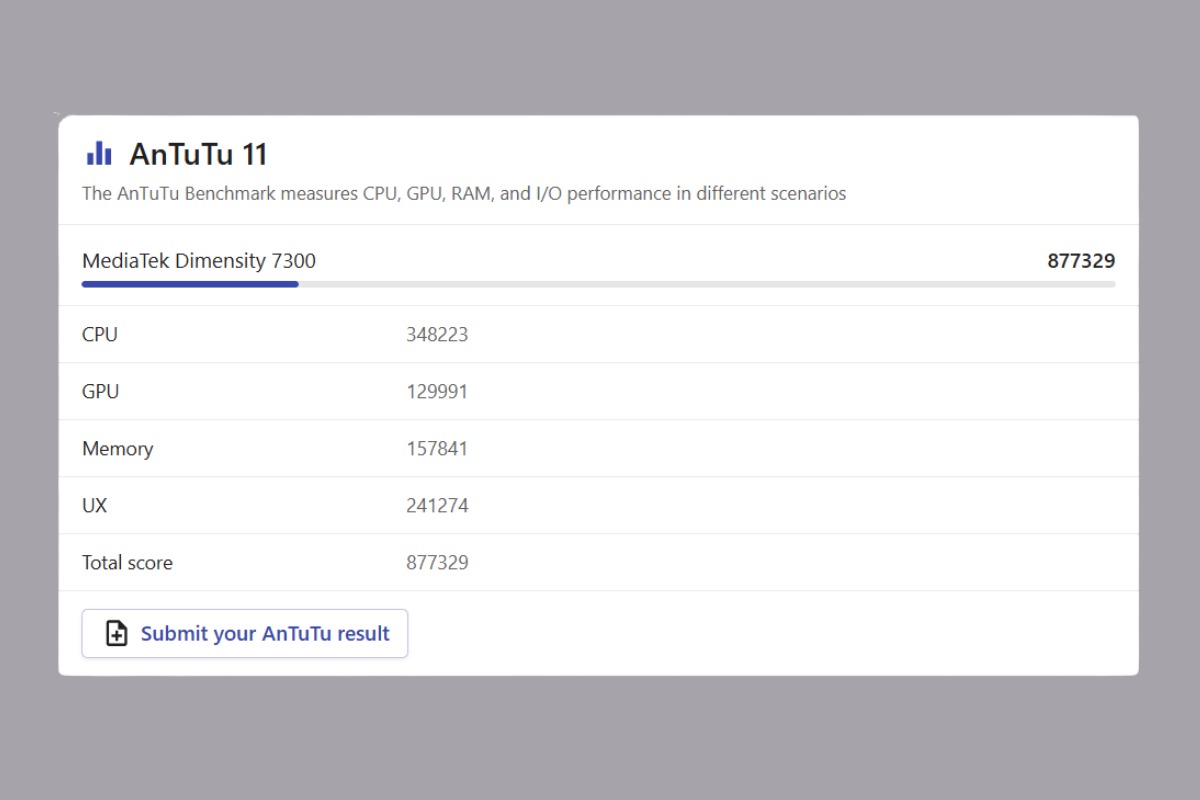 Dimensity 7300 AnTuTu bao nhiêu điểm? Có thực sự mạnh không?