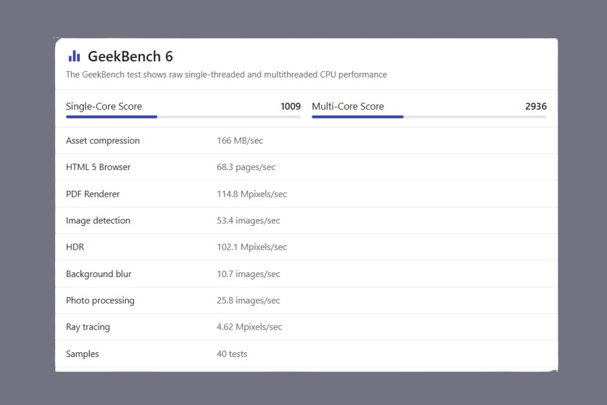 Geekbench 6 và góc nhìn chi tiết về CPU