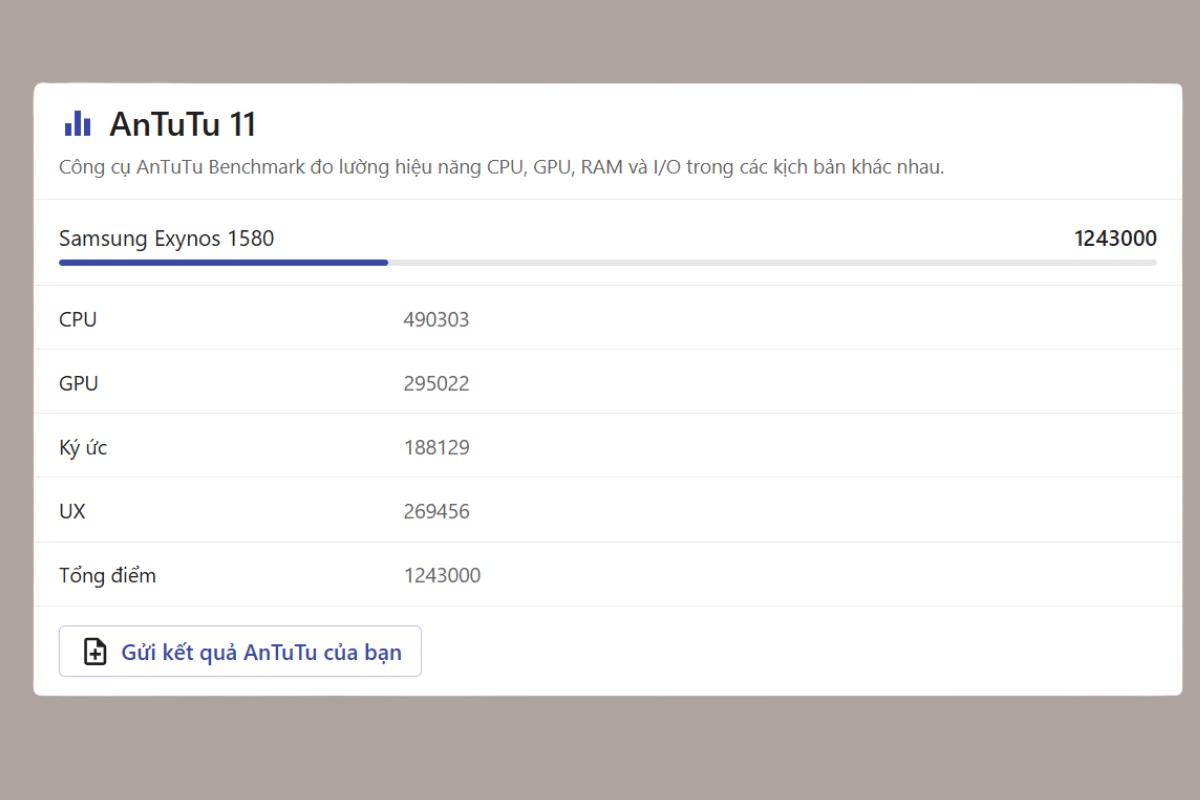 Exynos 1580 AnTuTu bao nhiêu điểm? 