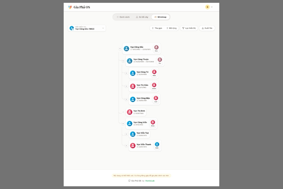 Gia phả OS là gì?