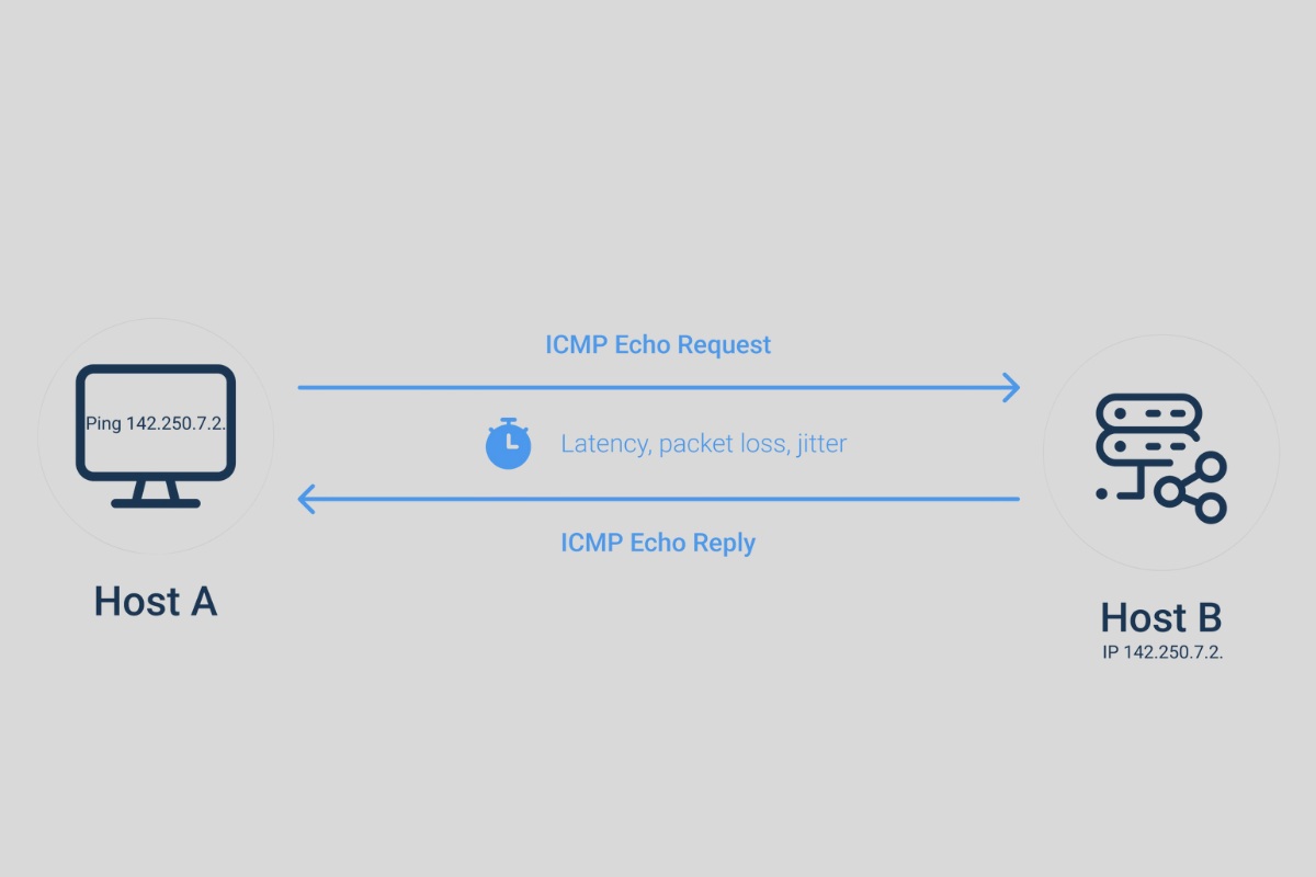 Những lưu ý quan trọng khi kiểm tra Ping