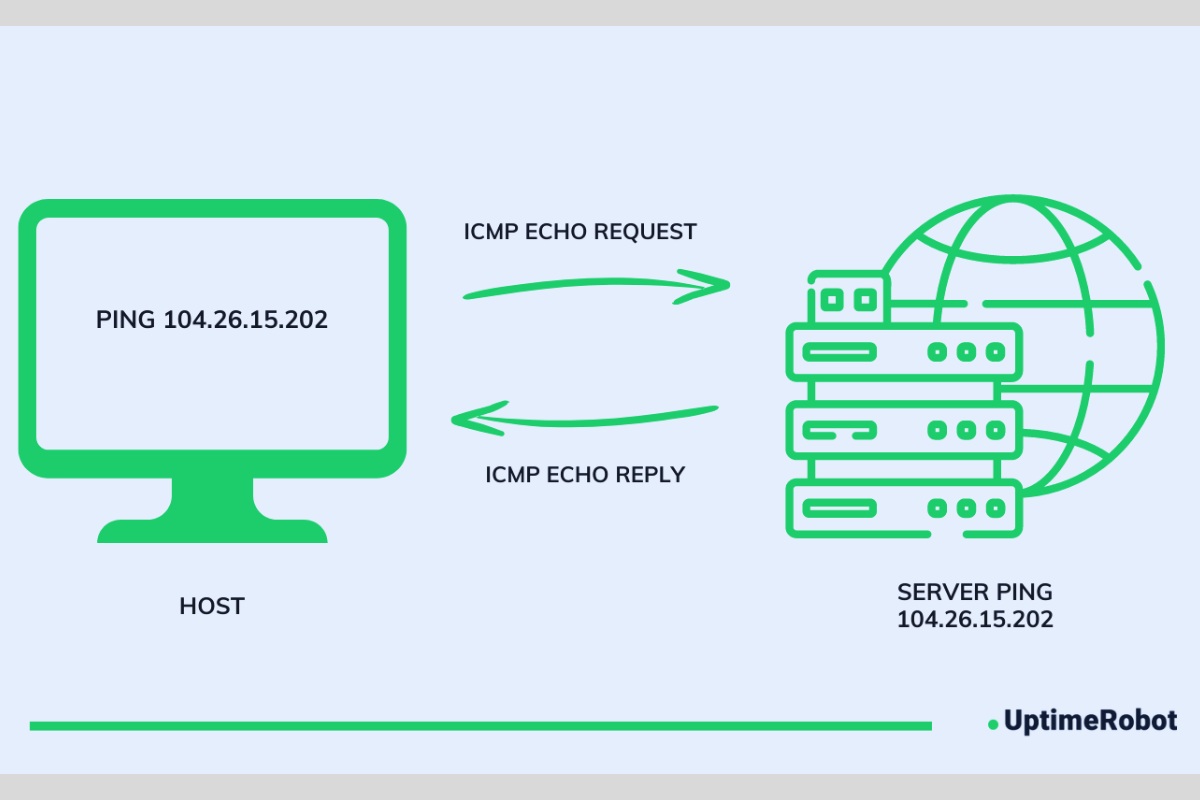 Cách thức hoạt động của lệnh Ping