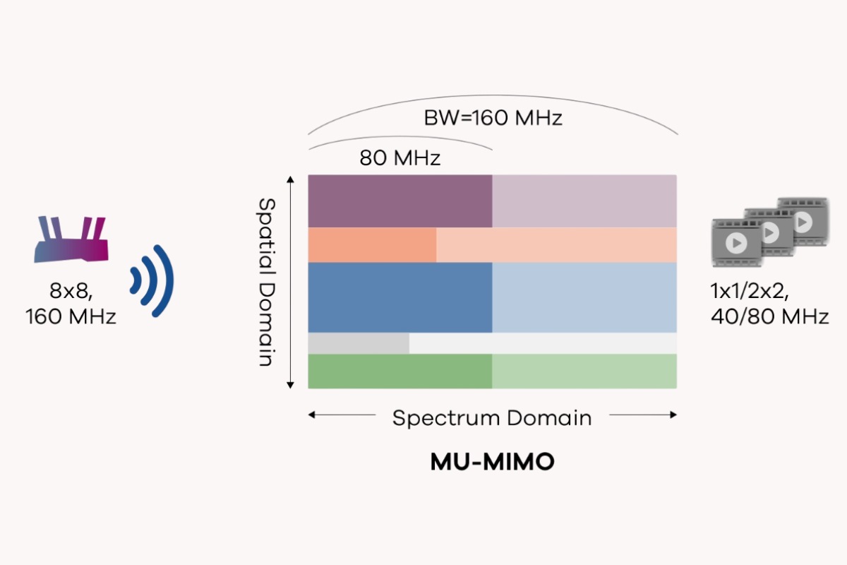 wifi 6 khác gì wifi 5 -