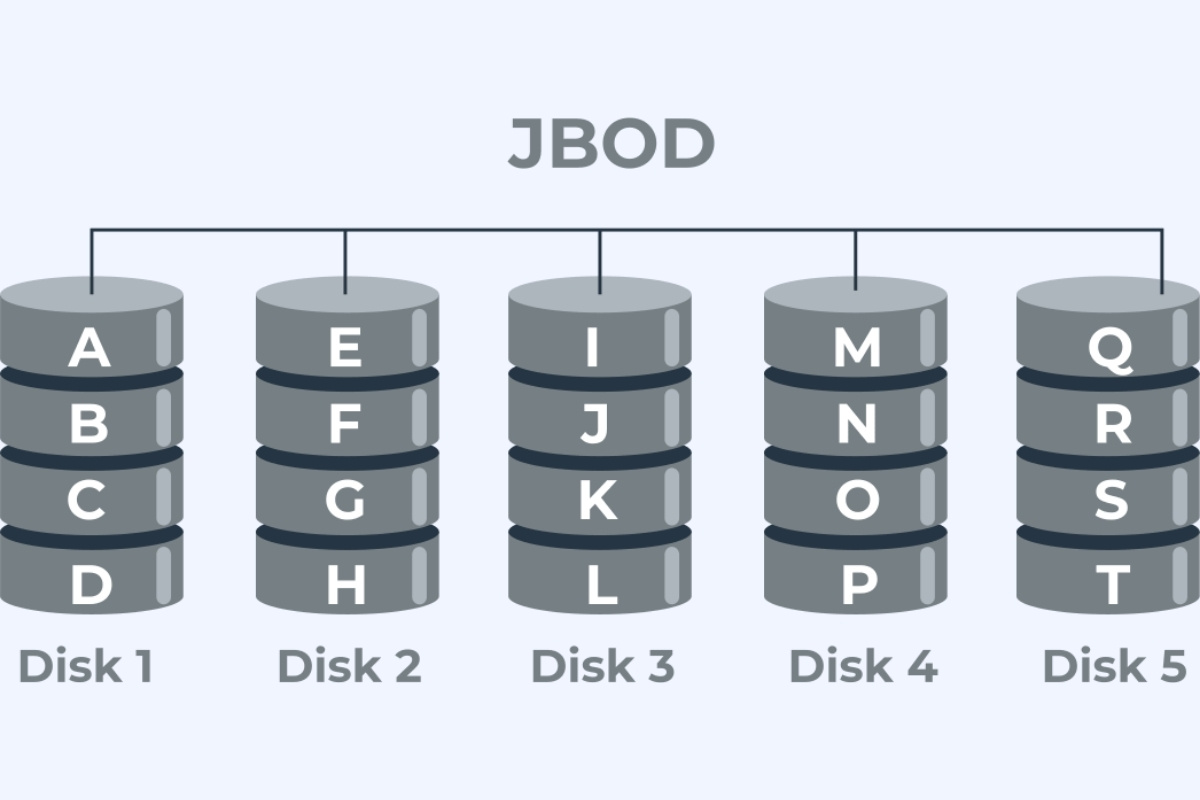 Chi tiết về các loại RAID 6