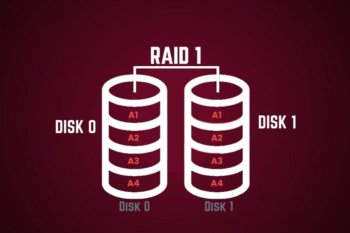 Điều kiện để chạy được RAID 3