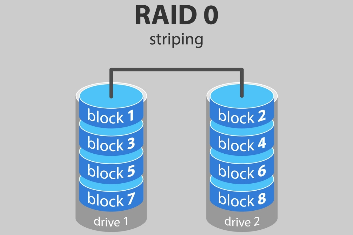 Một số phương thức lưu trữ phổ biến trong RAID