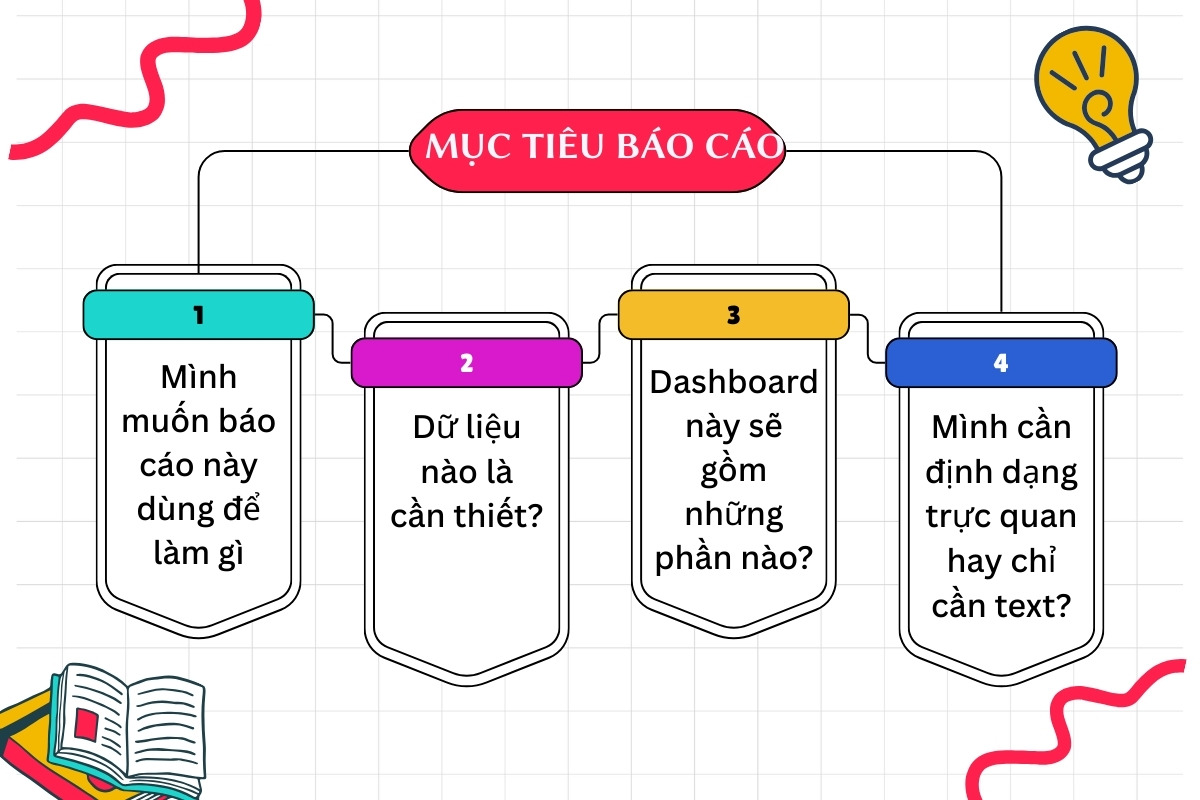 Các bước tạo báo cáo dashboard hàng ngày với Perplexity bước 1