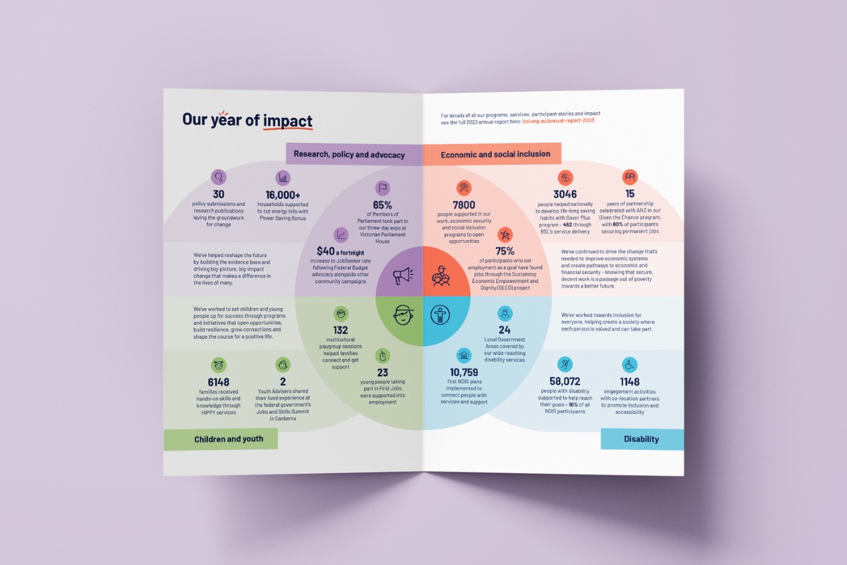 Lý do nên dùng Nano Banana Pro để tạo infographic