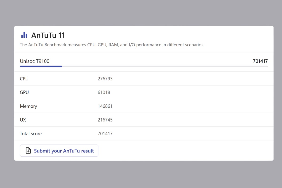Unisoc T9100 Antutu bao nhiêu điểm