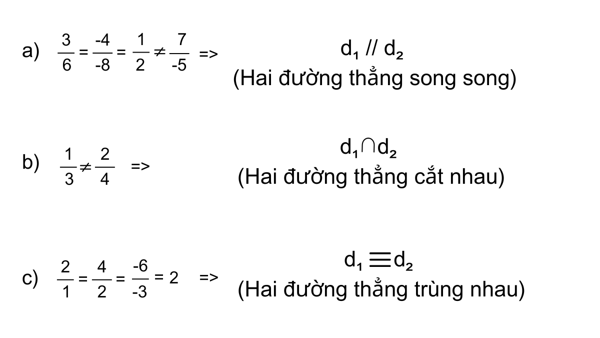 Bài tập 2 áp dụng cách viết phương trình đường thẳng