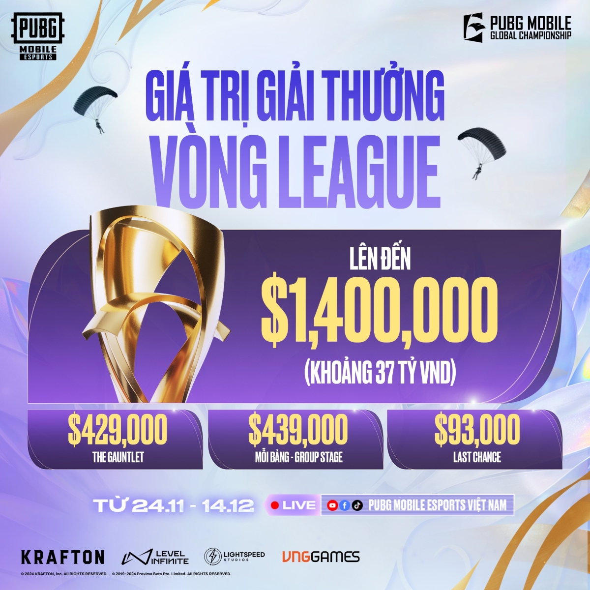 Giá trị giải thưởng của vòng League