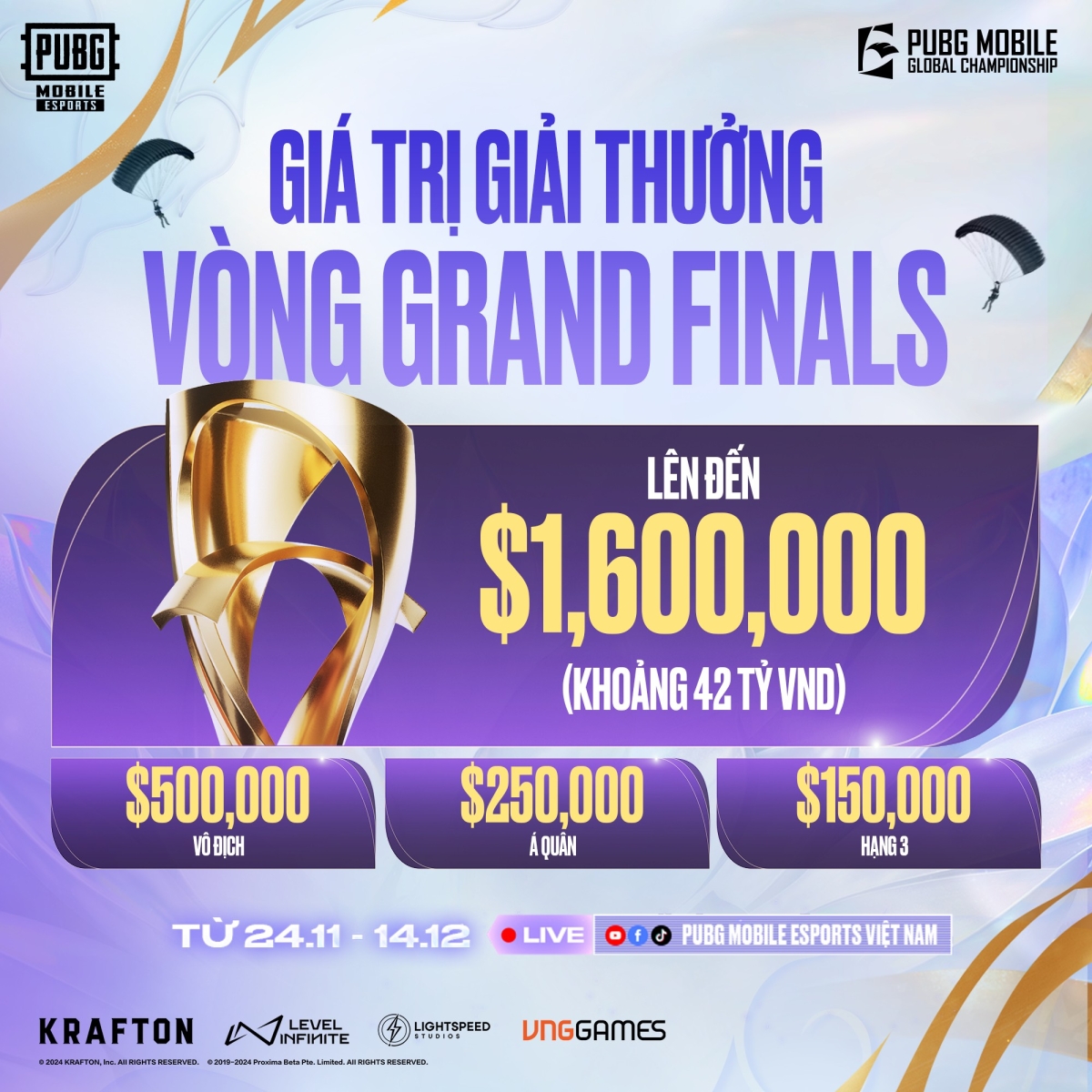 Vòng Grand Finals đạt tổng giải thưởng lên đến 1.6 triệu USD