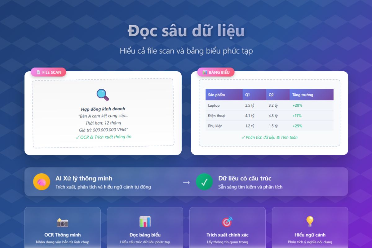 AI Hay drive giúp bạn phân tích dữ liệu