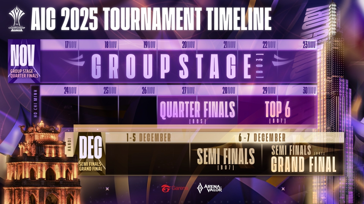 Thời gian thi đấu giải quốc tế AIC 2025
