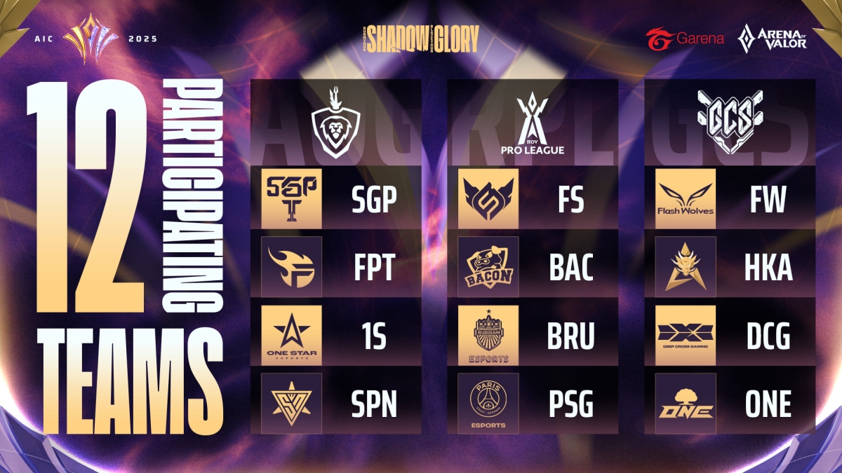 Danh sách các đội tuyển tham gia AIC 2025