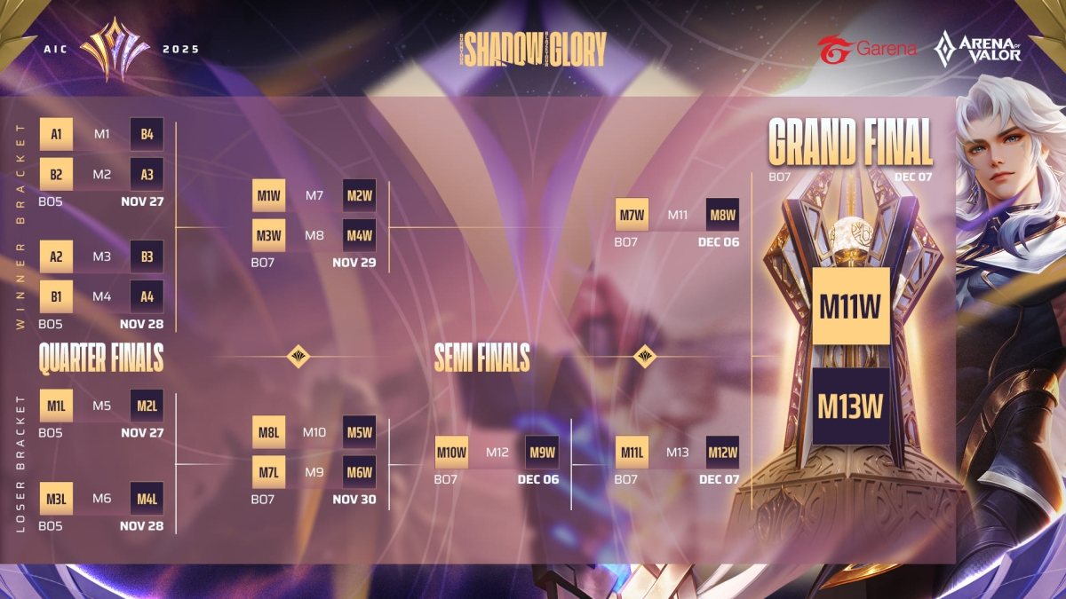 Thể thức thi đấu AIC 2025