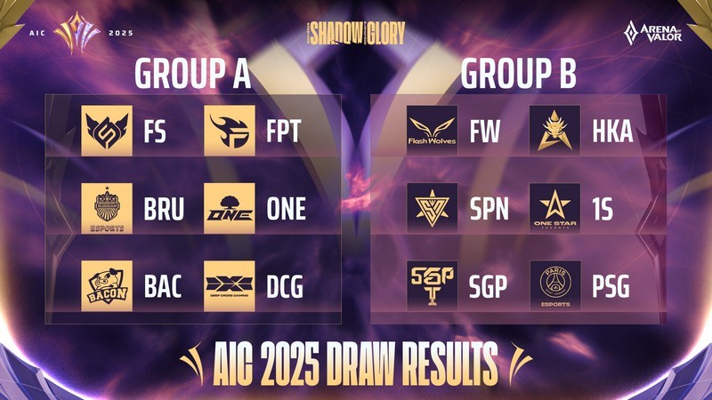 Bảng đấu AIC 2025