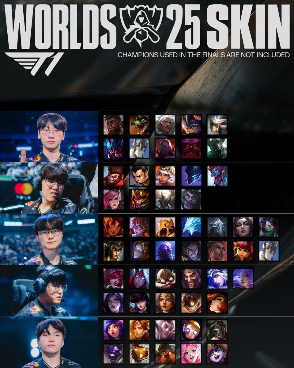 Dự đoán các tướng có skin CKTG 2025 của T1