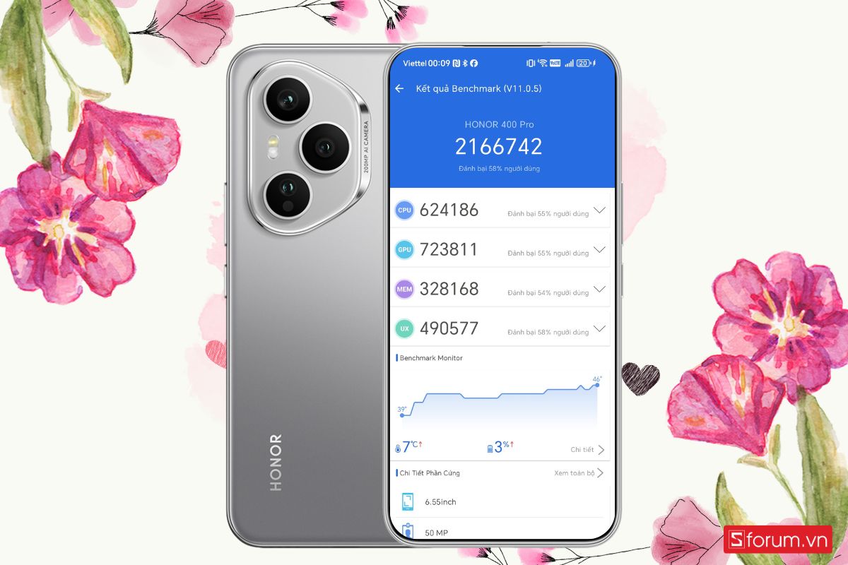 Kết quả chung khi test điểm AnTuTu HONOR 400 Pro