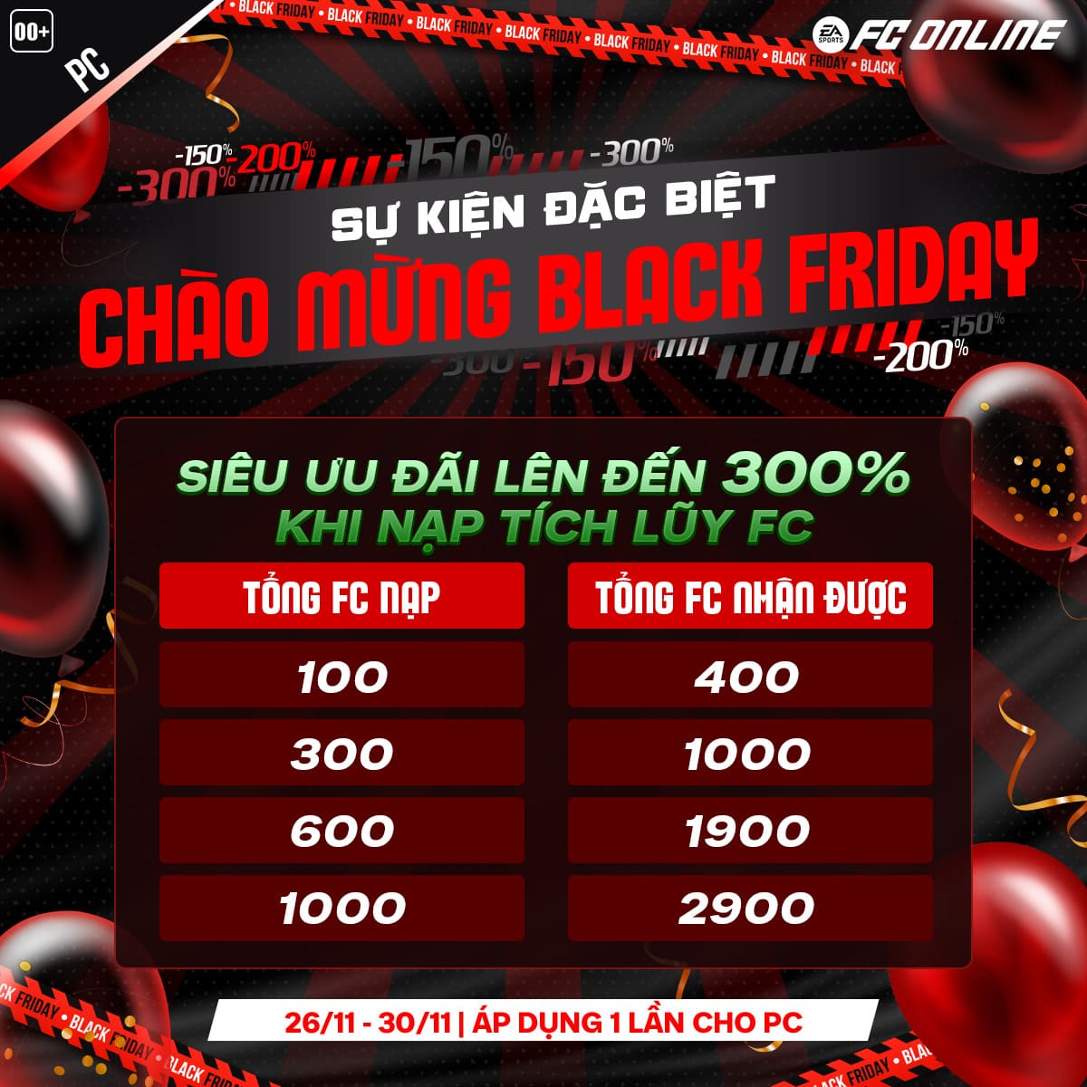 Những ưu điểm khi tham gia Black Friday FC Online 2025