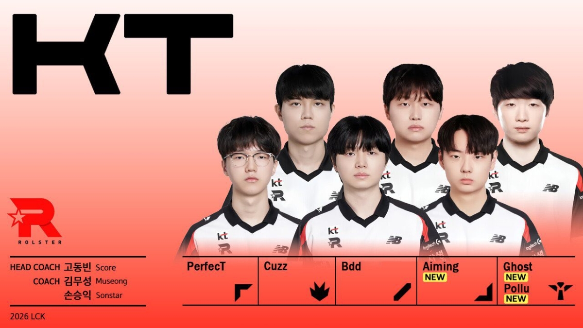 Đội hình của KT