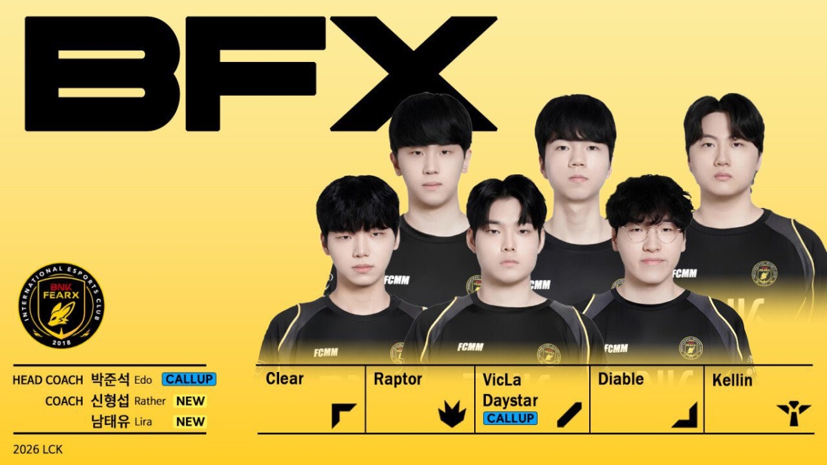 Đội hình BNK FEARX