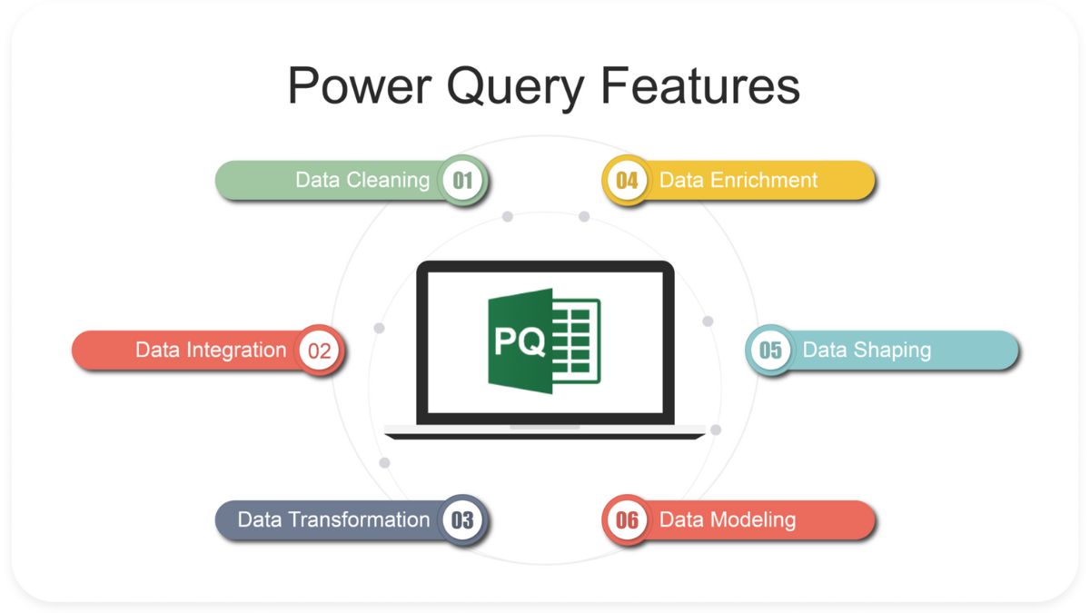 Ưu điểm khi sử dụng tính năng Power Query