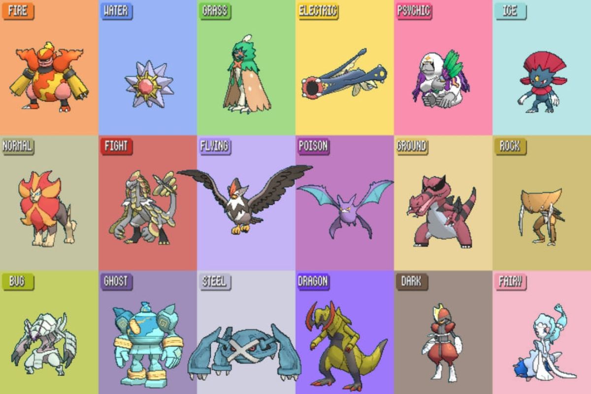Cơ chế khắc chế các hệ trong Pokémon