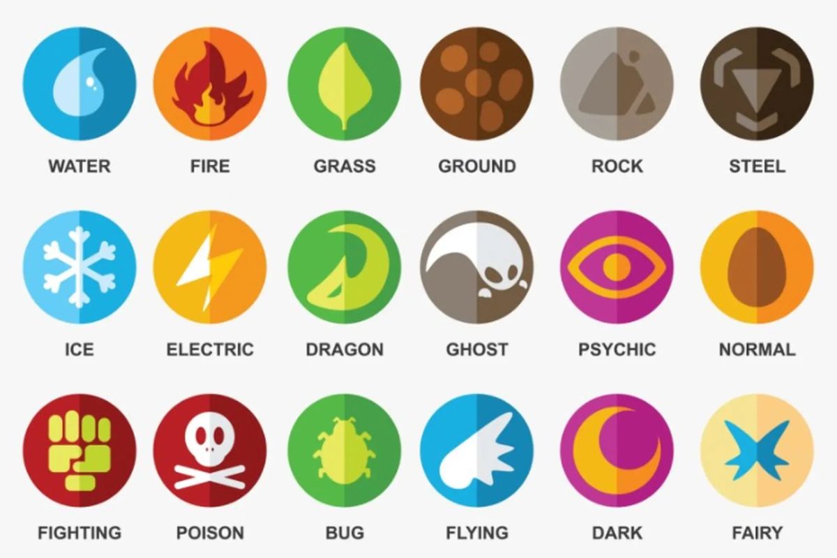 Các hệ Pokémon khắc chế nhau mà bạn cần lưu ý 