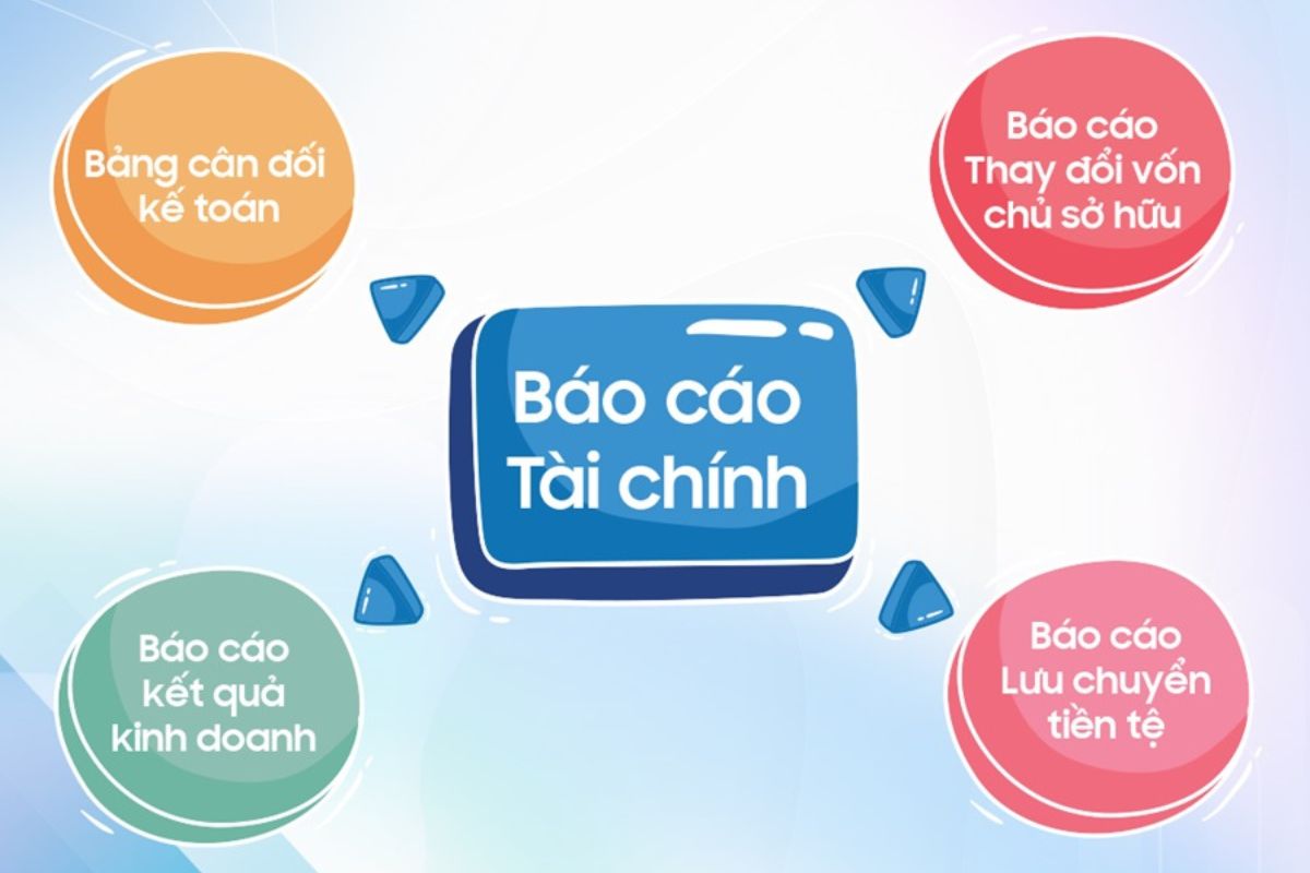 Những yêu cầu chung trong báo cáo tài chính