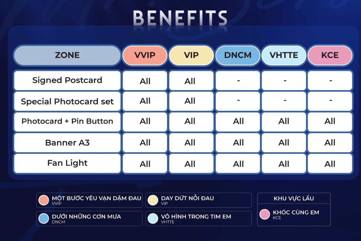 Quyền lợi của từng hạng vé tại concert Mr Siro 2026