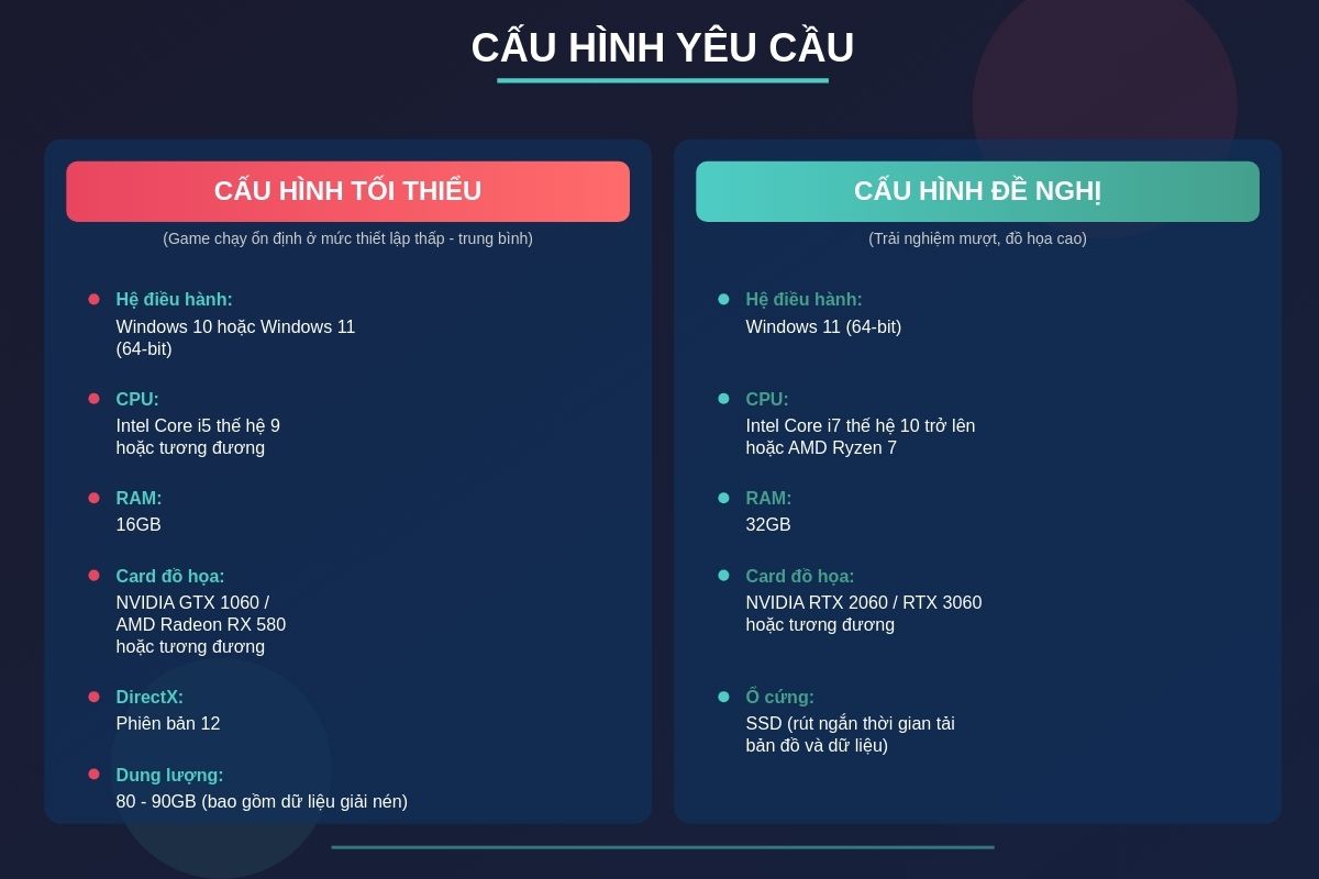 Cấu hình cụ thể trên PC
