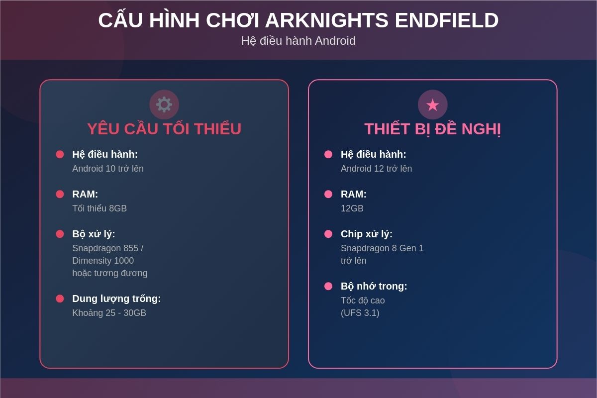 Cấu hình Arknights Endfield trên Android