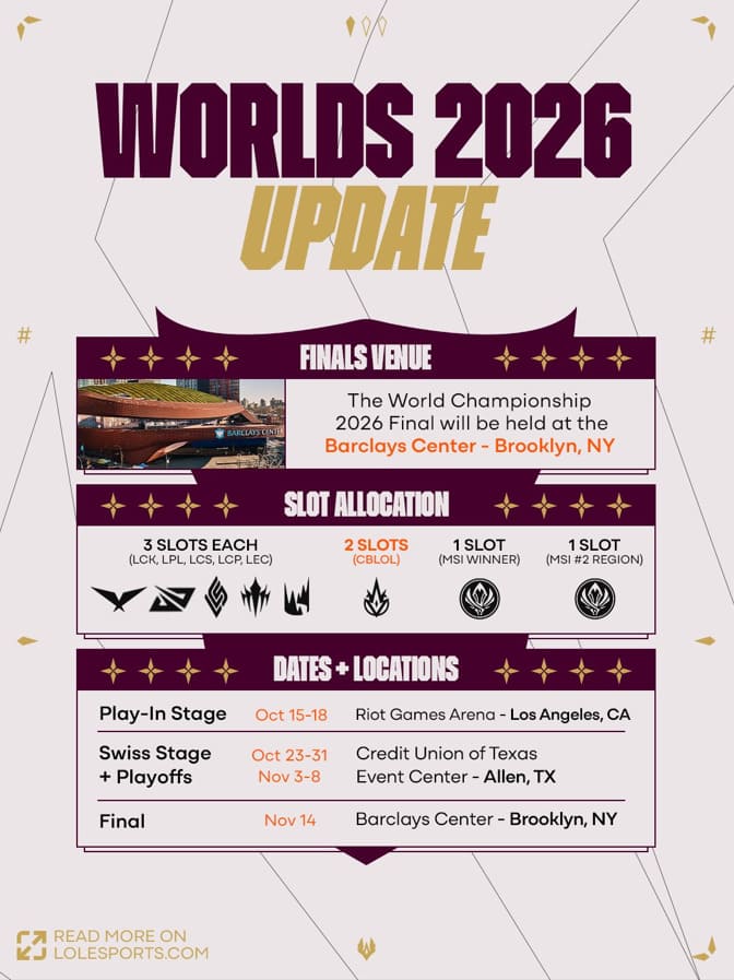 Cập nhật thông tin CKTG 2026