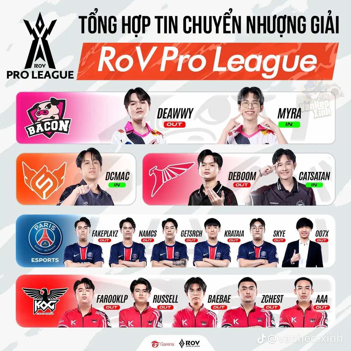 Server Thái gây sốc khi công bố hàng loạt thông tin chuyển nhượng