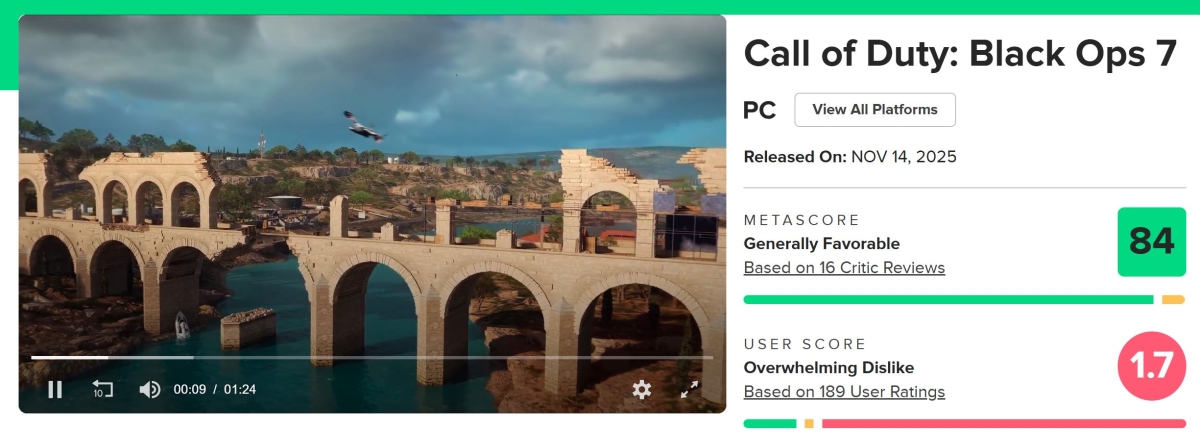 Điểm số người dùng của Black Ops 7 chỉ còn 1.7