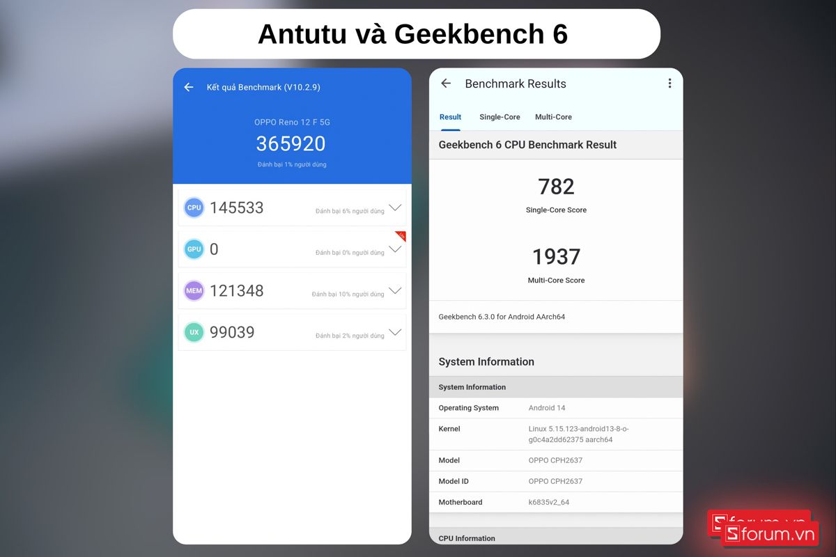 OPPO Reno12 F 5G đạt tổng điểm 365,920 điểm
