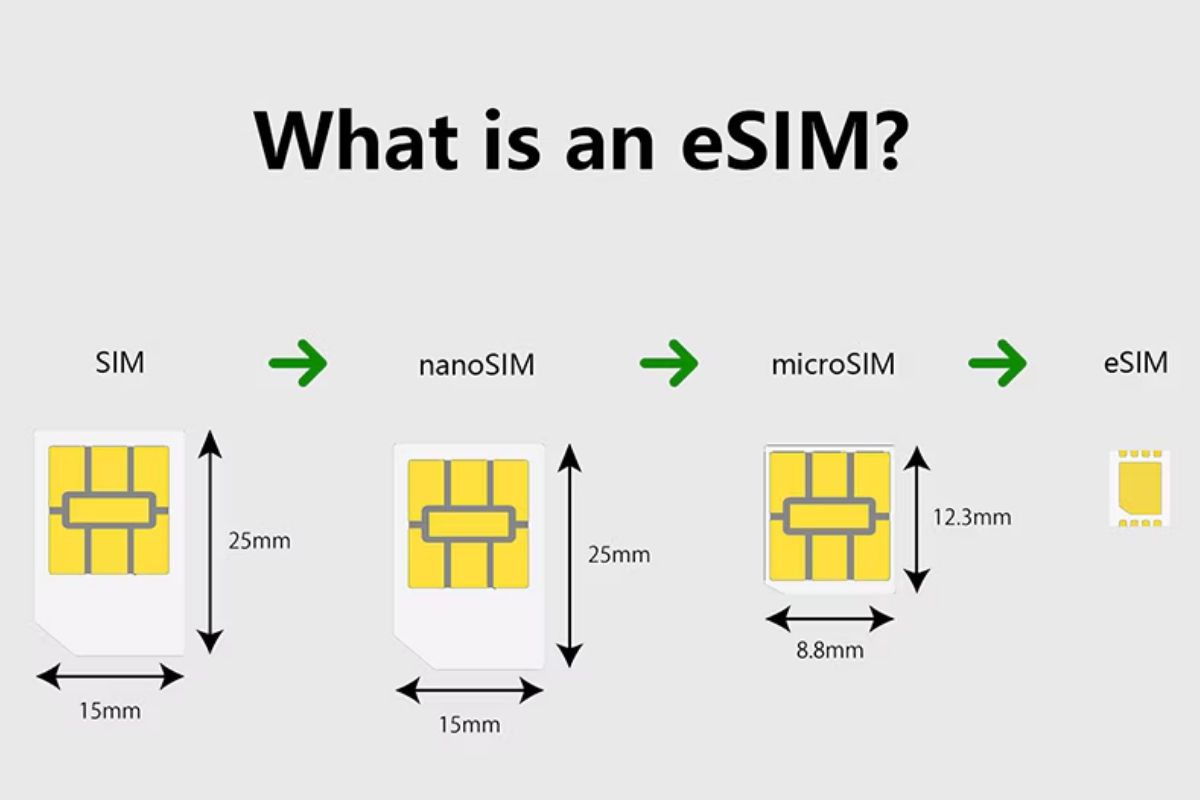 eSIM hoạt động như thế nào